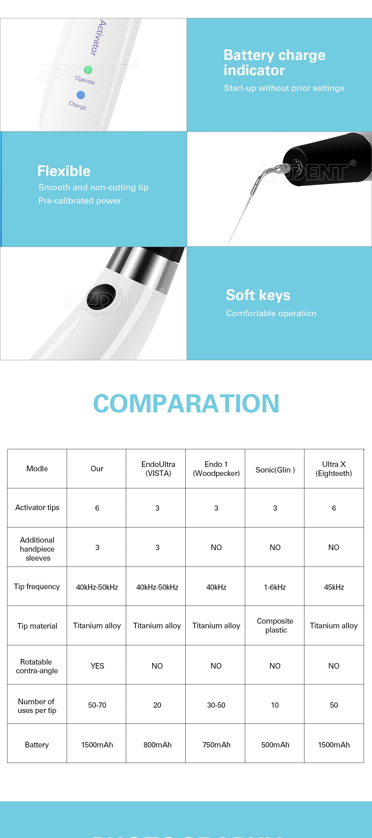 Dental Ultrasonic Activator Irrigator with 6 Tips Cordless Ultrasonic Operation