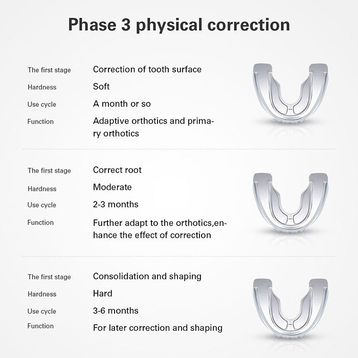 Alignment Trainer Retainers Orthodontic Braces Appliance Tooth Corrector Adult 3 Stages-azdentall.com Alignment Trainer Retainers Orthodontic Braces Appliance Tooth Corrector Adult 3 Stages-azdentall.com