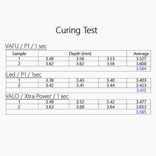 Dental Curing Light LED Cordless OLED Screen 1 Second DeepCure Wide Specturm Metal Body With Caries Detector Light Meter 3200mW/Cm² - azdentall.com Dental Curing Light LED Cordless OLED Screen 1 Second DeepCure Wide Specturm Metal Body With Caries Detector Light Meter 3200mW/Cm² - azdentall.com