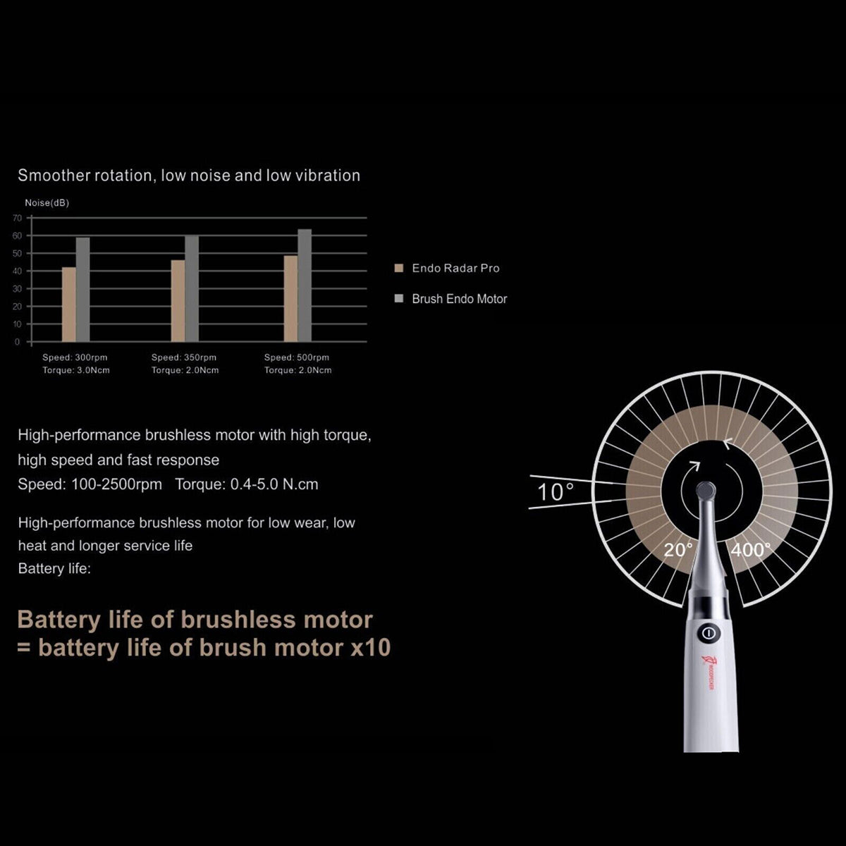 Woodpecker Endo Radar Pro Brushless 6:1 Speed Ratio 360° Rotatable Handpiece-azdentall.com