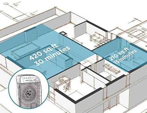 where is the best place to put an air purifier