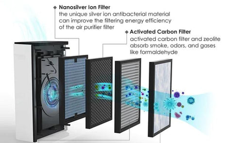 does activated carbon remove formaldehyde