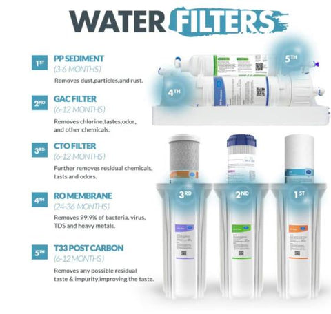 how to maintain ro water purifier