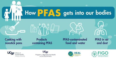 removal of pfas from water
