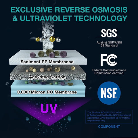 SimPure Y7P Ultraviolet (UV) filters