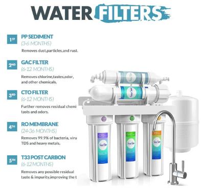 water distiller vs water filter