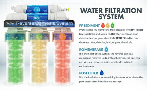 why does my reverse osmosis system make noise