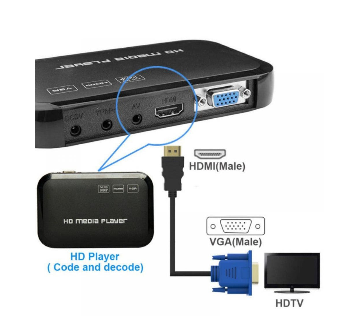 HDMI to VGA Cable (Male to Male) (1.8M / 6ft)