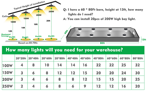 high bay lights layout