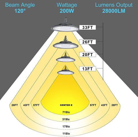 high bay lights installation height