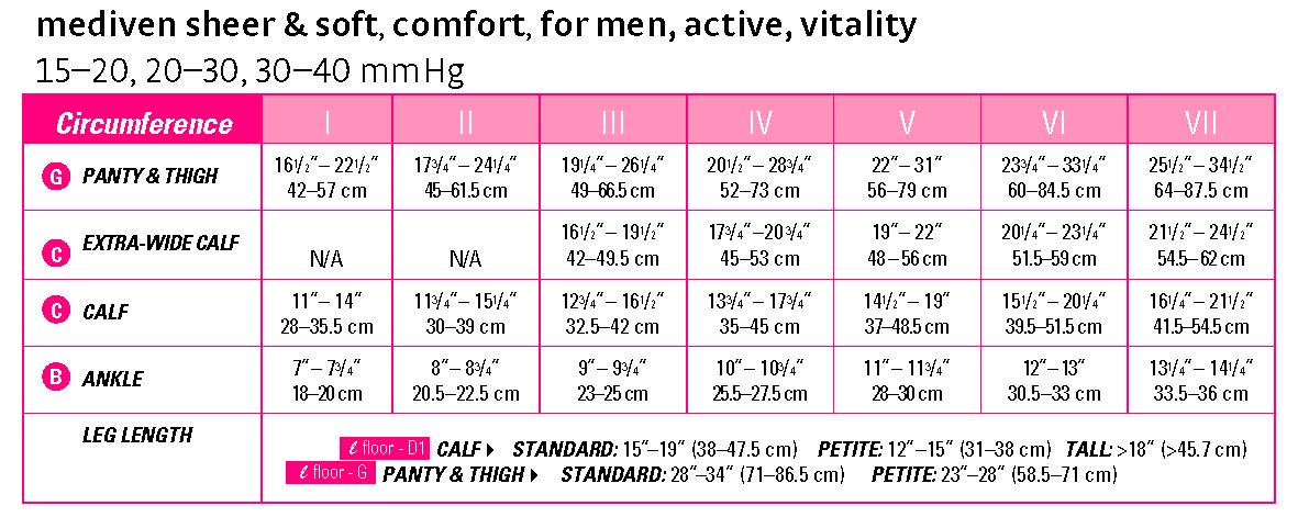 Mediven Comfort Vitality Closed Toe Maternity Compression Pantyhose (extra firm Compression 30-40 mmHg)