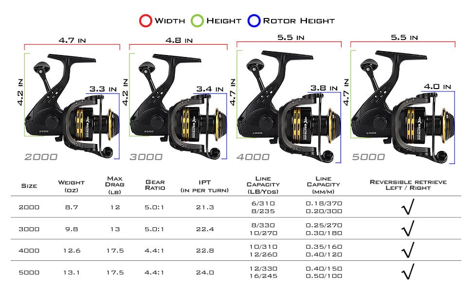 KastKing Lancelot Spinning Reel