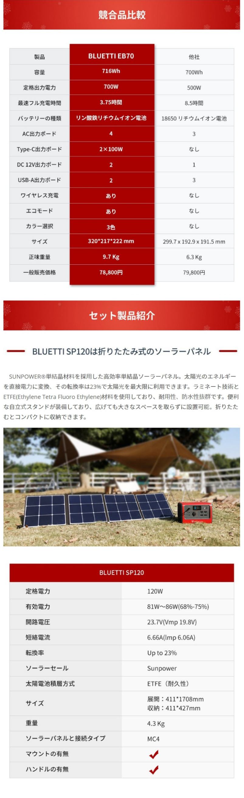 ポータブル電源 大容量 防災 キャンプ 車中泊