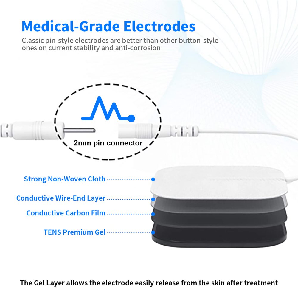 TENS Unit Rechargeable Muscle Stimulator EMS Dual Channel with 10 Reusable Electrode Pads 36 Modes for Back Neck Pain Muscle Therapy Pain Management Pulse Massager