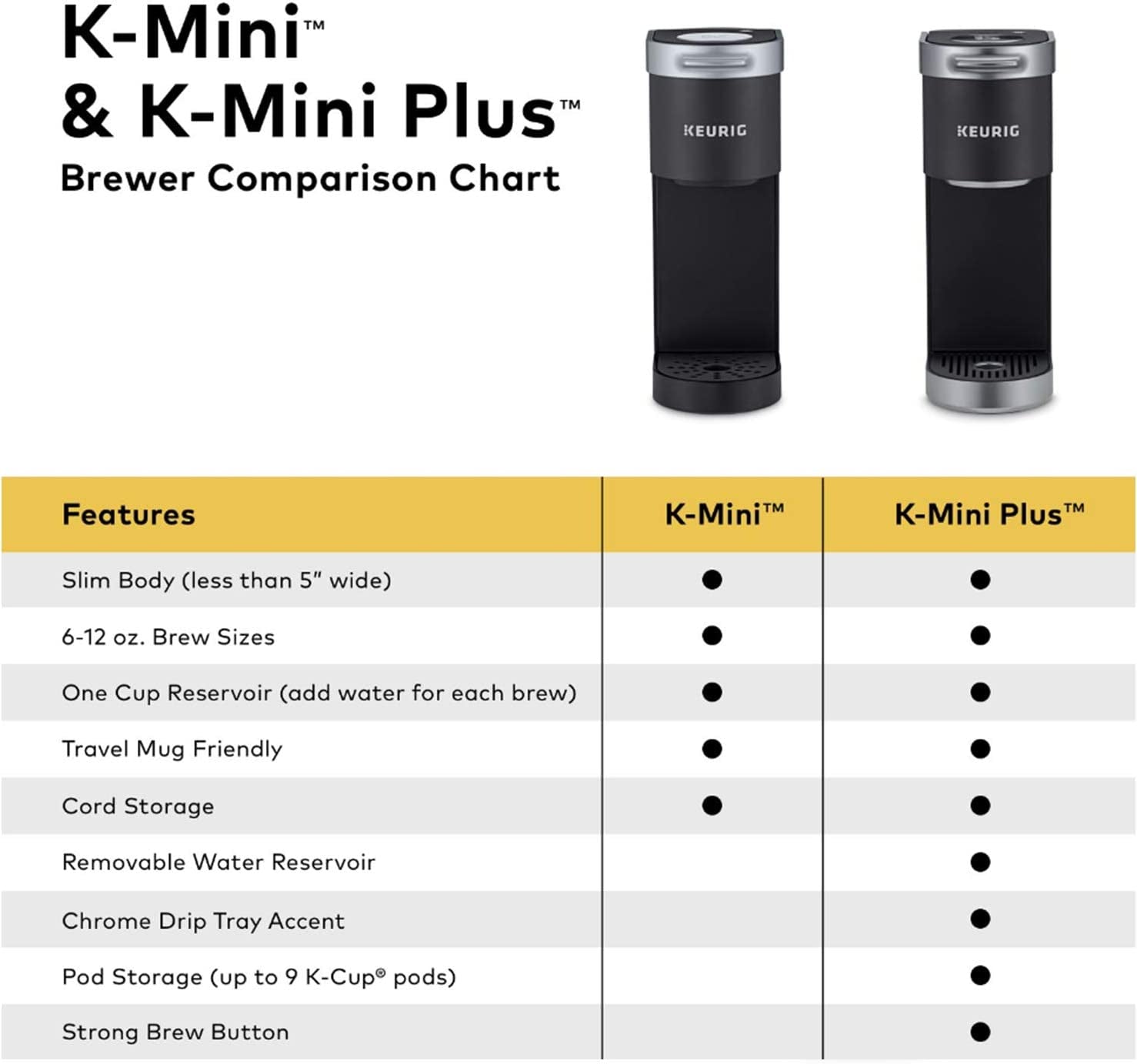 Keurig K-Mini Coffee Maker, Single Serve K-Cup Pod Coffee Brewer, 6 to 12 Oz. Brew Sizes, Black