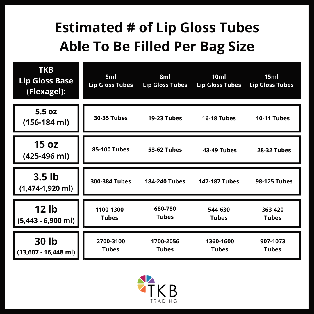 TKB Lip Gloss Base (Flexagel ME)