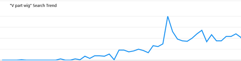google trends statistics