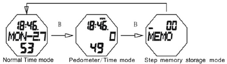 How to set pedometer of SKMEI 1122