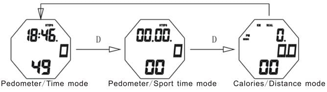 How to set pedometer of SKMEI SKMEI 1122