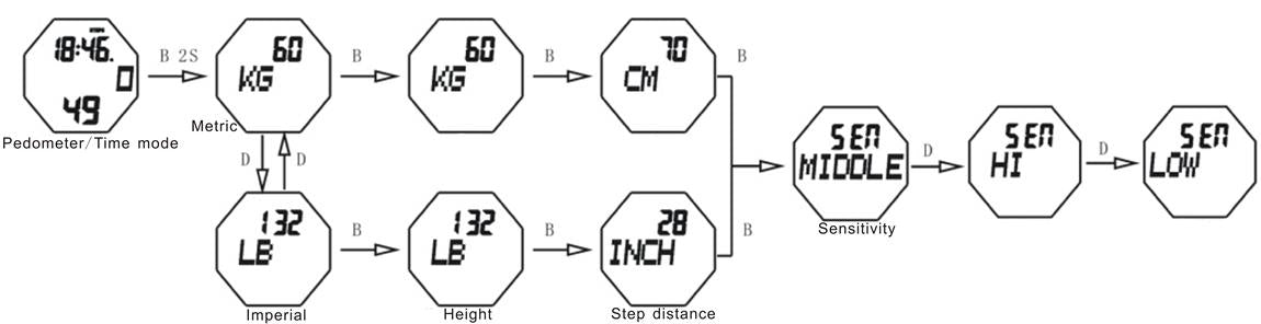 How to set user information of SKMEI 1122