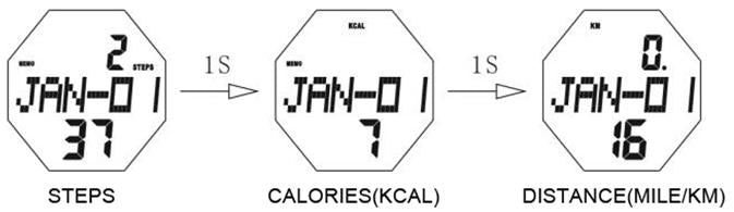 Step record of SKMEI 1122