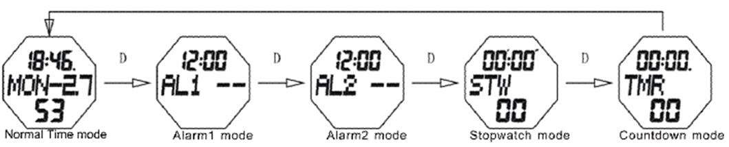 How to change mode of SKMEI 1122