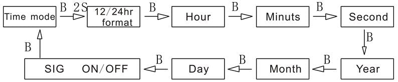 How to set time of SKMEI 1122
