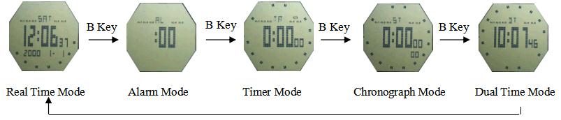 How to change mode of SKMEI 1246