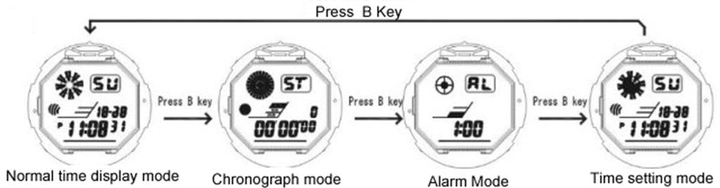 How to change modes of SKMEI 0939