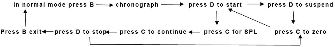 Cómo configurar el cronógrafo de SKMEI 0939