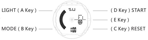 SKMEI 0955 Digital Watch Dial Plate