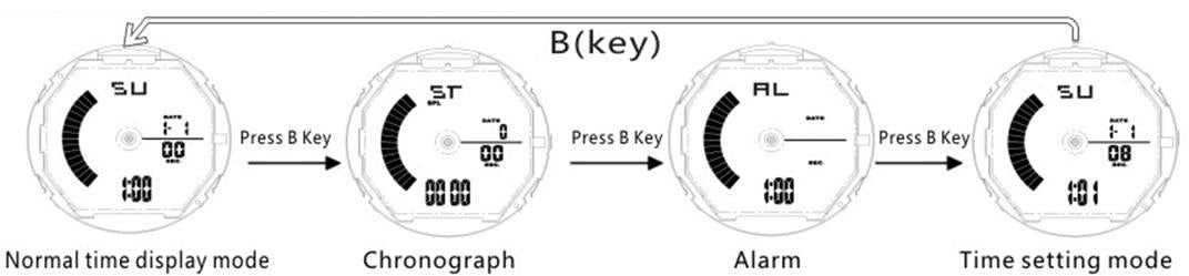 How to change modes of SKMEI 0955
