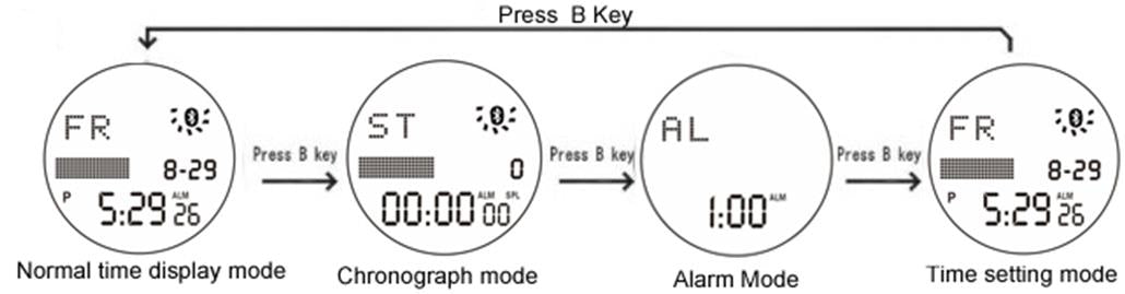 Comment changer de mode de la montre numérique SKMEI 1010