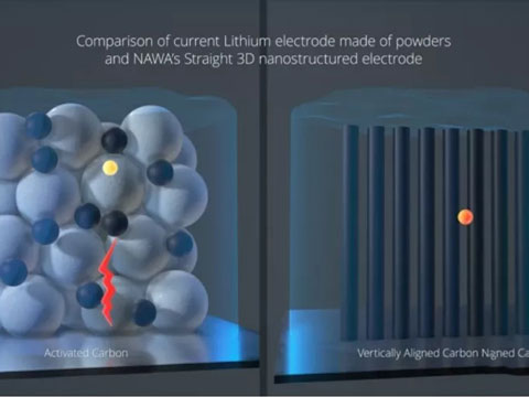 The world's fastest electrode