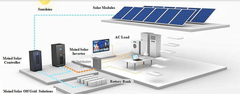 off-grid system with lithium battery