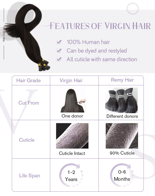virgin i tip human hair