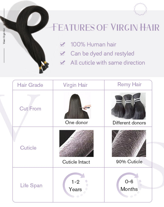 virgin i tip human hair