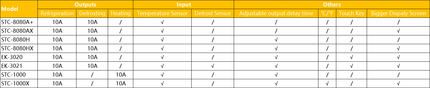 Elitech Two-Way Output Temperature Controller Comparison - Elitech UK