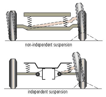 independent suspension of electric scooter