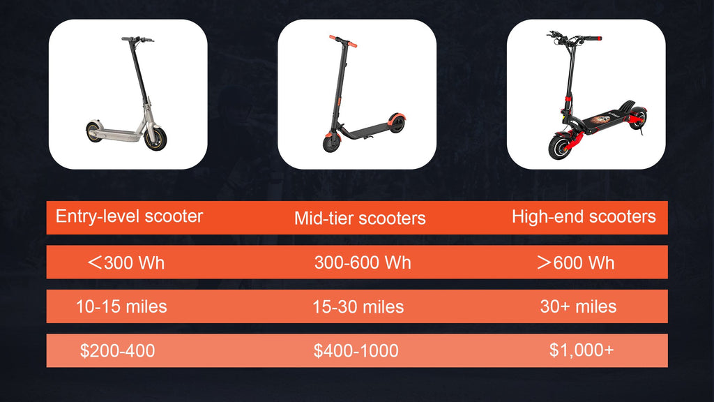 How Much Does Riding Electric Scooter Really Cost？ Varla Scooter