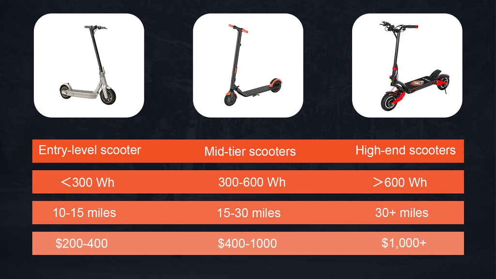 How Much Does Riding Electric Scooter Really Cost๏ผ Varla Scooter