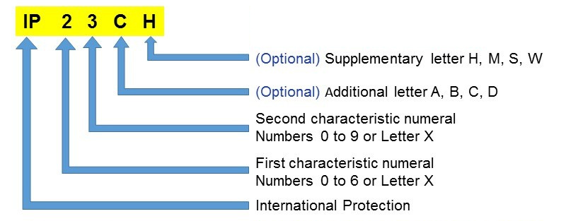 water resistance of varla eagle one