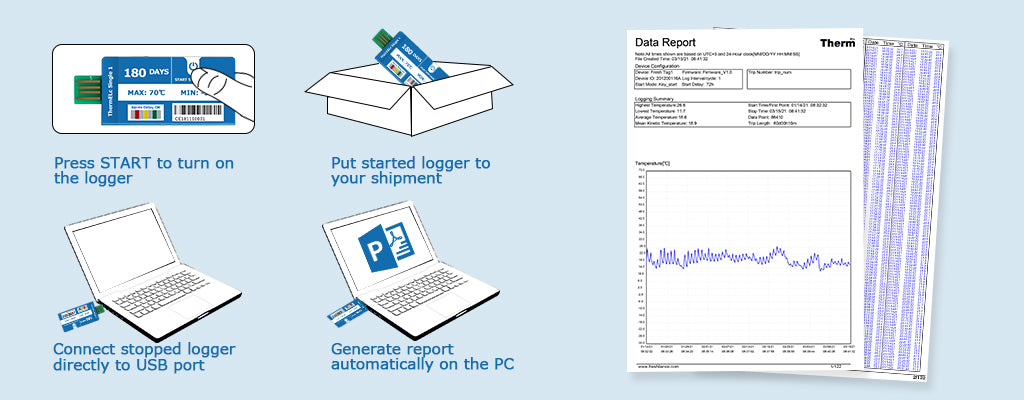 ThermElc Single 1 Data Report