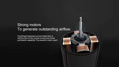 Strong motors To generate outstanding airflow Centrifugal backward-curved blade fans i is half the size of the normal one. but two times purification capability. The powerful motor reach