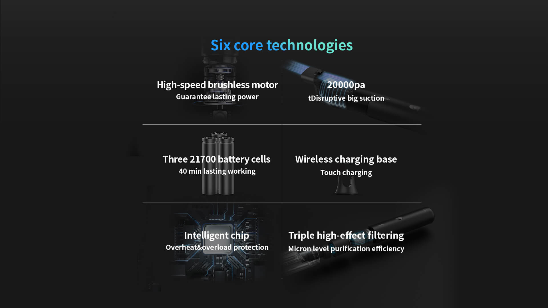 Six core technologies High-speed brushless motor Guarantee lasting power 20000pa tDisruptive bid suction. Three 21700 battery cells 40min lasting working Wireless charging base Touch charging Intelligent chip Overheat&overload protectino Triple high-effect filtering Micron level purification efficiency