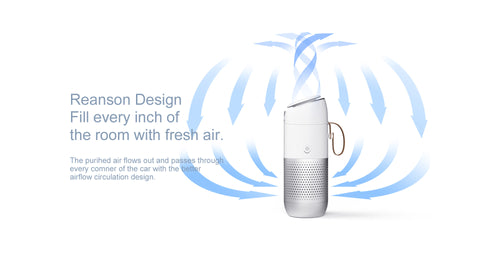 Reanson Desian Fill every inch of the room with fresh air. The purihed air flows out and passes through every comner of the car width the better airflow circulation design.