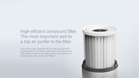 High-effcient compound filter The most important part to a top air purifer is the filter. The purine with selected HEPA and coconut shell activated flter is 10 times better than the normal one. With bigger areas of contactit will be more effcient in blocking the dust, smole and PN2.5