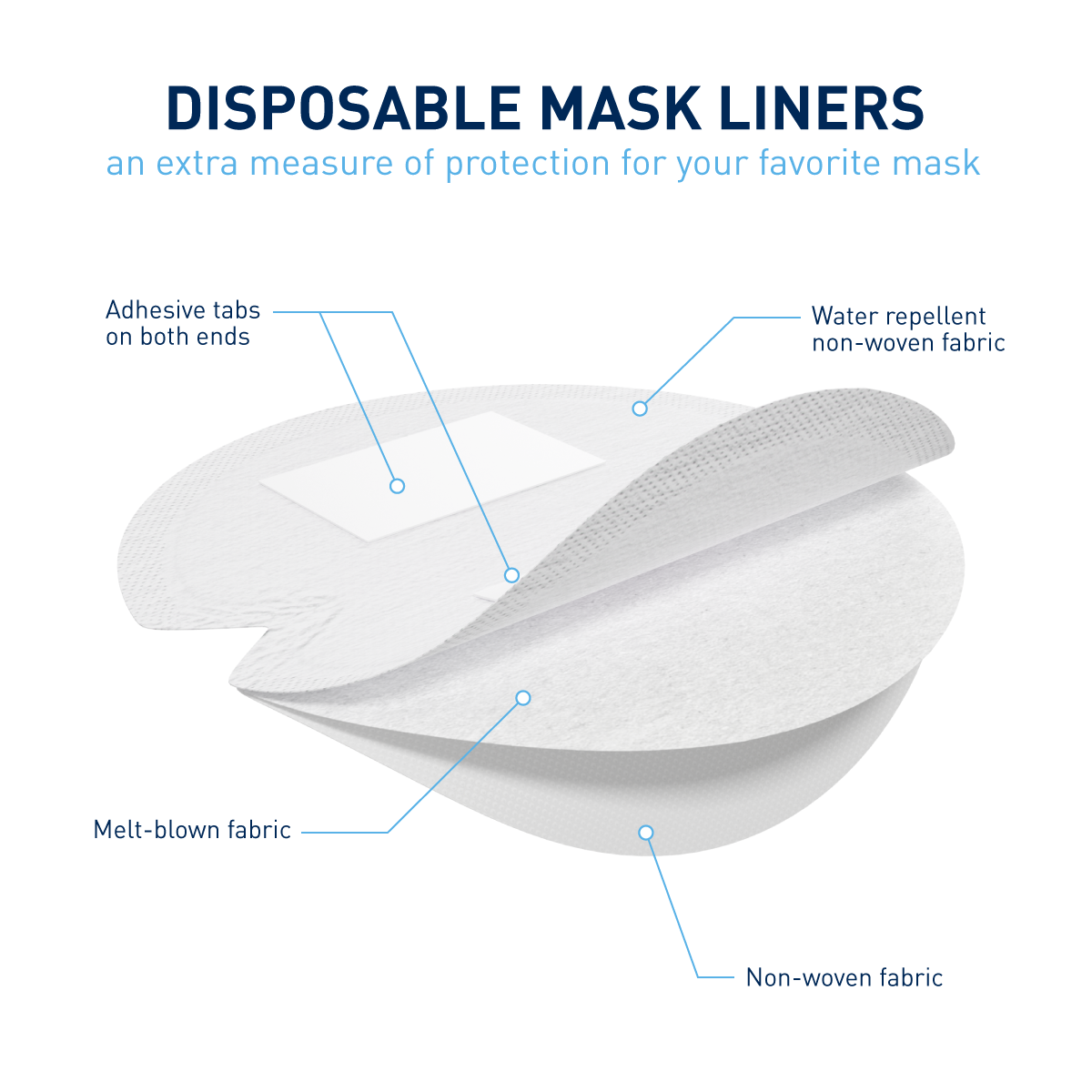 Flents? PROTECHS? Disposable Mask Liners (50 Count)