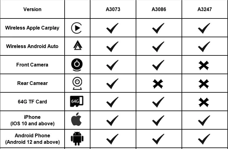 Which One is Your Customized Portable Carplay Screen