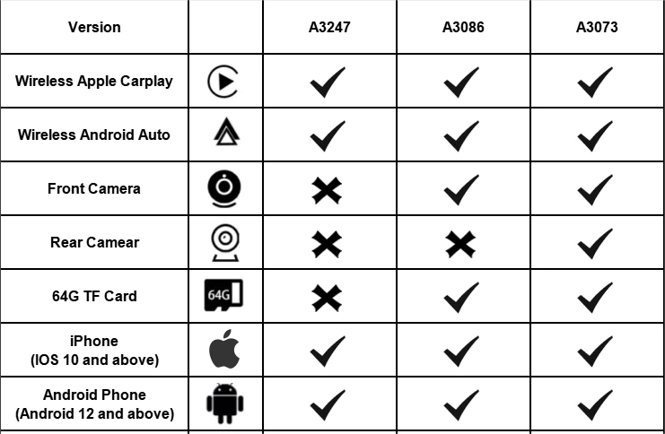 Which One is Your Customized Portable Carplay Screen